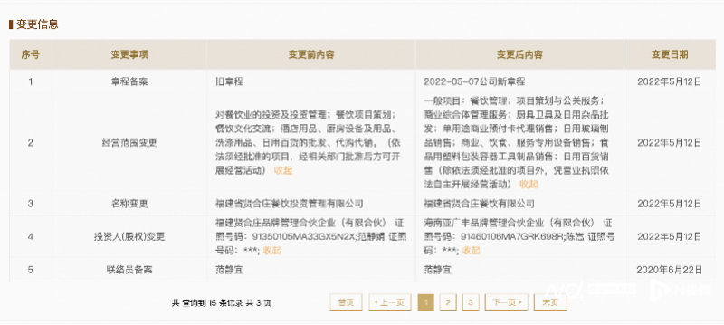 明星光环下的餐饮加盟困局 从陈赫与贤合庄的纠葛看明星餐饮沉浮