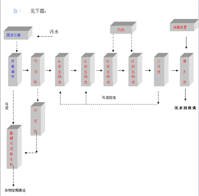 工业园区生活污水处理设备在日用杂品产业中的应用与前景